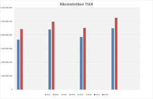 Medlemmarna i Svenska Rörgrossistföreningen RGF gör ett starkt avslut på 2022