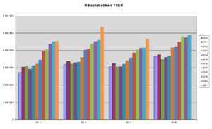 Vi kan nu lägga ännu ett starkt kvartal bakom oss i Svenska Rörgrossistföreningen RGF